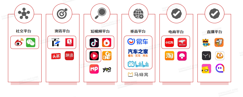 Find The Right China Influencers using A.I | Influencer Marketing China