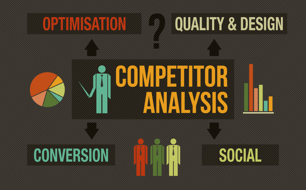 Image result for digital marketing competitive